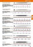 283 Прецизионные трехгранные напильники 47,82 - 50,62 - Соответствует немецкой насечке 1-2 1-2 3 4 2 3 4 1 ширина мм 8,3 10,3 10,3 10,3 14,2 Каталог HOFFMANN GROUP 2017 Ручной слесарно-монтажный и контрольно-измерительный инструмент для производственных предприятиий и служб сервиса Инвентарь Стр. 283