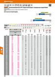 384 Твердосплавная фреза Diabolo GARANT от Hoffmann Group с тороидальным торцем Специальная геометрия, покрытие и твердый сплав для закаленных сталей Каталог HOFFMANN GROUP 2017 Инструмент режущий и вспомогательный для металлорежущих промышленных станков Резцы токарные Концевые твердосплавные фрезы Зажимные патроны Стр. 384