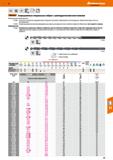 47 Hoffmann Group HSS DIN 1869 h8 £ II 0 Аовяяам' Сверхдлинные спиральные свёрла с цилиндрическим хвостовиком Прецизионная заточка верши Каталог HOFFMANN GROUP 2018 Профессиональный режущий и вспомогательный инструмент для промышленного оборудования Сверла Фрезы Метчики Державки Стр. 47
