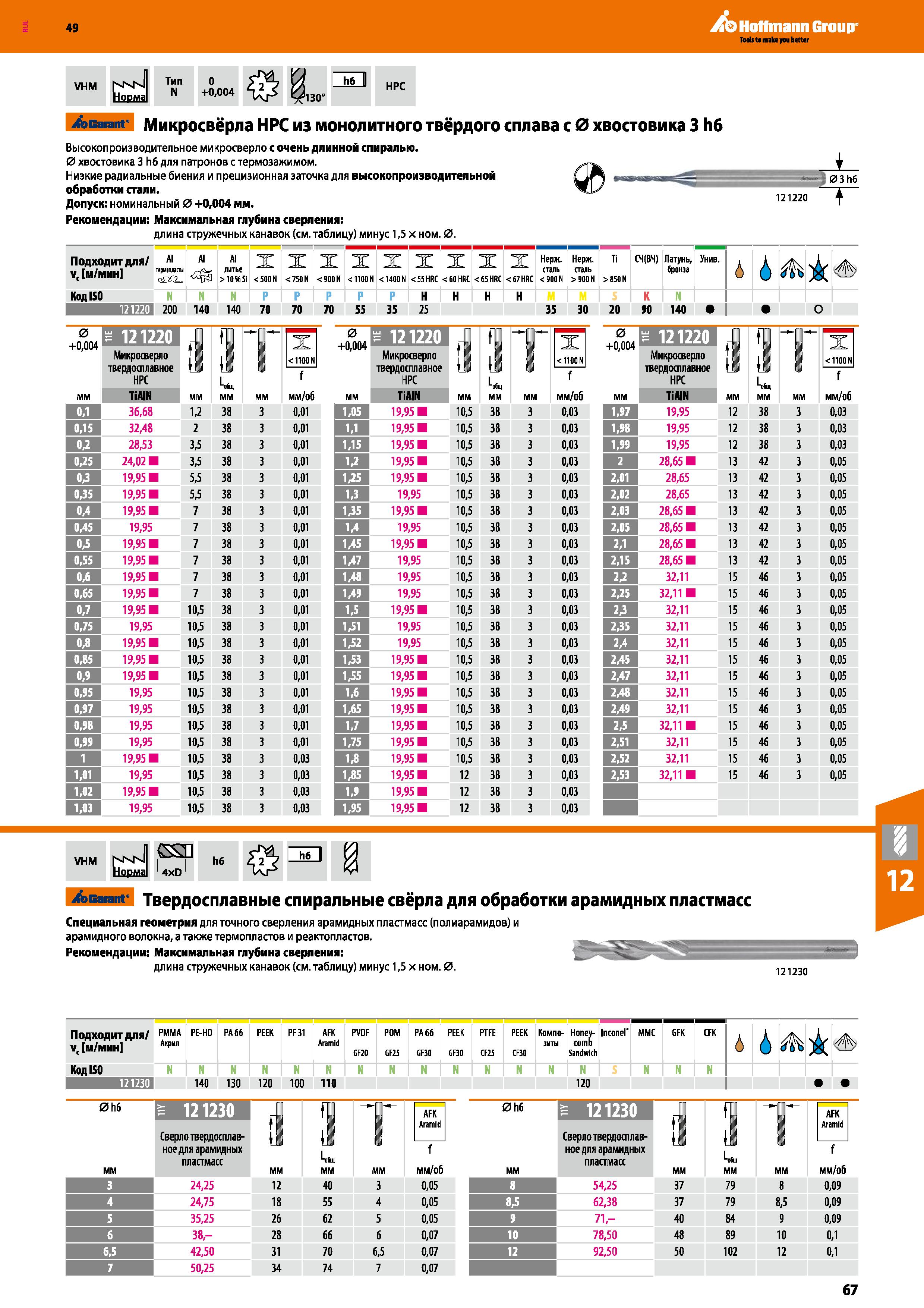 67 Высокопроизводительное микросверло Garant с очень длинной спиралью Диаметр хвостовика 3 мм для патронов с термозажимом Каталог HOFFMANN GROUP 2018 Профессиональный режущий и вспомогательный инструмент для промышленного оборудования Сверла Фрезы Метчики Державки Стр. 67