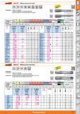 111 Наборы ручных метчиков Hoffmann Group MF 60 HSS DIN 2181 ISO DIN 13 ISOI 4H 4x035 ISO 2 6H 4x05 J 3xD 102 НобоР ПР' Набор из 2 предметов состоит из че Каталог HOFFMANN GROUP 2015 Редакция 46 на русском Стр. 111