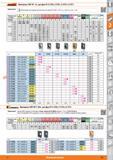 411 Фрезерные сменные режущие пластины АР 16 от Hoffmann Group для фрез 215700215705215710 и 215715 Примечание Ориентировочные режимы действительны для фр Каталог HOFFMANN GROUP 2015 Редакция 46 на русском Стр. 411
