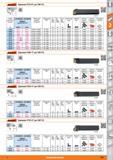 497 Державки PCLN 95 для СМП CN от Hoffmann Group Размер хвостовика пластины 16 09 20 09 25 09 16 12 20 12 25 12 32 12 25 16 32 16 32 19 25 0018 250019 if Каталог HOFFMANN GROUP 2015 Редакция 46 на русском Стр. 497