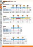 512 kennametal СМП SNMG SNMG для черновой обработки Сплав НВ7010 НВ7020 НВ7025 НВ7035 НВ7140 Основная область применения Р Р М Условия резания О 25 1324 S Каталог HOFFMANN GROUP 2015 Редакция 46 на русском Стр. 512