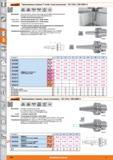 644 Термозажимные патроны (особо тонкое исполнение) от Hoffmann Group ISO 12164-1 (DIN 69893-1) ISO 12164-1 DIN 69893 Форма A Форма E HSC Все хвостовики с Каталог HOFFMANN GROUP 2015 Редакция 46 на русском Стр. 644
