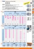653 Прецизионные цанги HP ER для CENTRO Р от Hoffmann Group DIN 6499 А DIN 6499 В 50 мм) Подходит для Цанговый патрон ER CENTRO Р Точность вращения и повт Каталог HOFFMANN GROUP 2015 Редакция 46 на русском Стр. 653