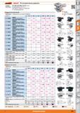683 VDI инструментальные держатели от Hoffmann Group Стандарт ISO 10889 DIN 69880 VDI 3425 часть 2 Цементированные HRC 58 2 Все рабочие поверхности шлифов Каталог HOFFMANN GROUP 2015 Редакция 46 на русском Стр. 683