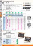 960 Резьбовой калибр для метрической ISO резьбы от Hoffmann Group DIN М 13 48 6000 6008 -486008-486020 6030- Применение 48 6000-6030-486010 6050- Допуски Каталог HOFFMANN GROUP 2015 Редакция 46 на русском Стр. 960