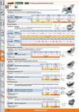 1234 Вставки для динамометрических ключей от Hoffmann Group 65 7850 с разводным ключом Очень универсальный за счет регулируемого раствора зева Преимущество Каталог HOFFMANN GROUP 2015 Редакция 46 на русском Стр. 1234