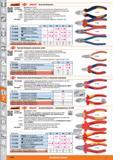 1326 Кусачки-бокорезы от Hoffmann Group Стандарт ISO 5749 (DIN 5238 B) Узкая форма с индуктивно закаленными режущими кромками (прим 62 HRC) 724840- Кпещи х Каталог HOFFMANN GROUP 2015 Редакция 46 на русском Стр. 1326