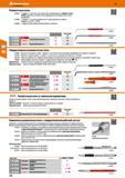 150 Разметочные иглы 458300 1 прямое и 1 располож под углом острие, хромированные, твёрдость иглы 59 HRC, рукоятка из нейлона Также пригодны Каталог HOFFMANN GROUP 2017 Ручной слесарно-монтажный и контрольно-измерительный инструмент для производственных предприятиий и служб сервиса Инвентарь Стр. 150