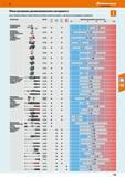 545 Обзор программы динамометрического инструмента Данная обзорная таблица позволит Вам быстро выбрать нужный инструмент с учётом Ваших индив Каталог HOFFMANN GROUP 2017 Ручной слесарно-монтажный и контрольно-измерительный инструмент для производственных предприятиий и служб сервиса Инвентарь Стр. 545