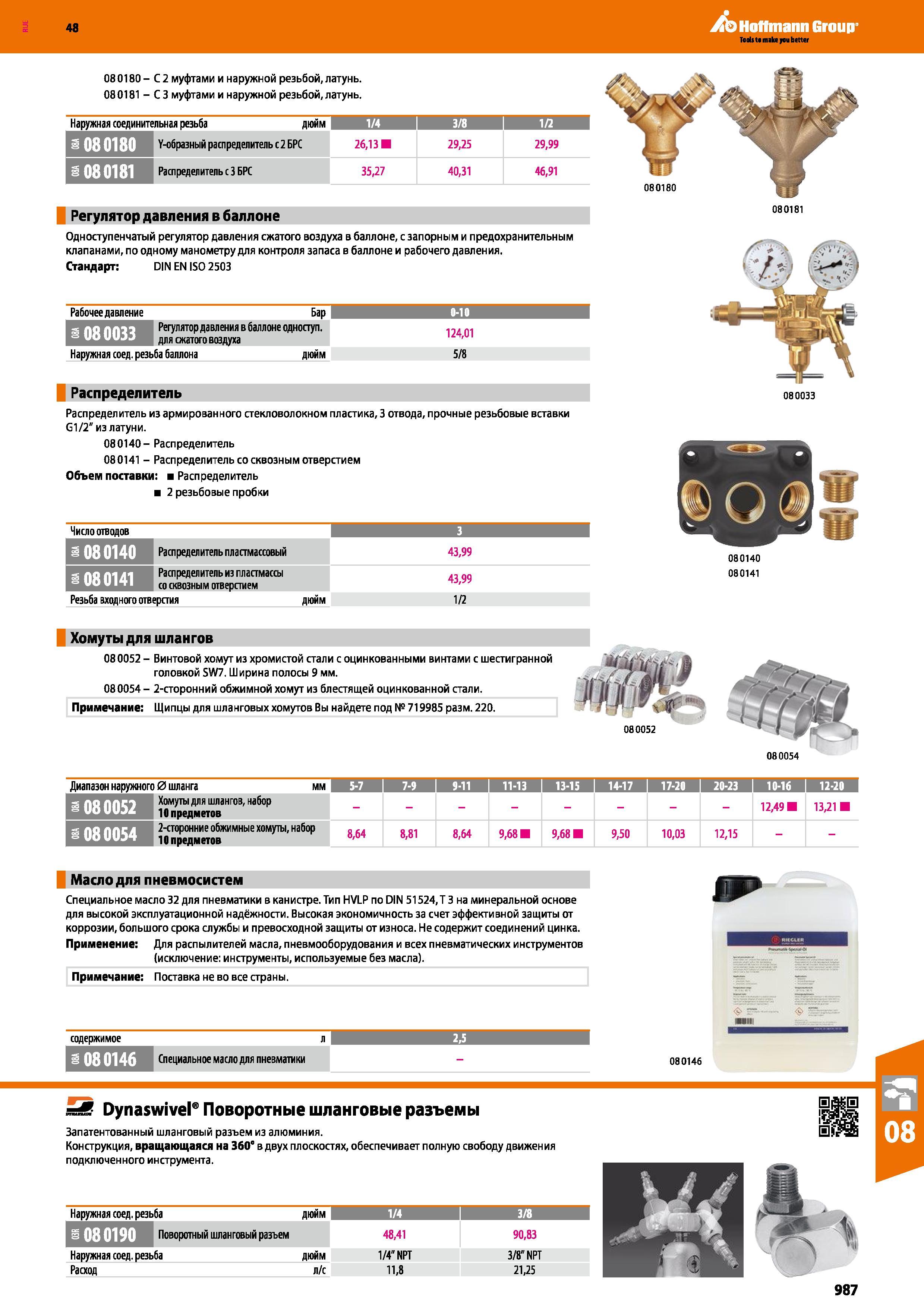 987 Одноступенчатый регулятор давления сжатого воздуха в баллоне, с запорным и предохранительным клапанами, по одному манометру для контроля Каталог HOFFMANN GROUP 2017 Ручной слесарно-монтажный и контрольно-измерительный инструмент для производственных предприятиий и служб сервиса Инвентарь Стр. 987
