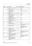 477 Ориентация инструмента Вектор нормали плоскости для начала кадра + PGAsI A5 A Ориентация инструмента Вектор нормали плоскости для конца кадр Справочник SIEMENS 2012 Пользователя Основы программирования стоек ЧПУ Sinumerik 840D sl 828D Металлообрабатывающее оборудование Стр. 477