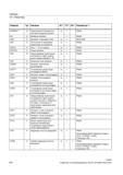 516 Перешлифовка ориентации инструмента через задачу длины перешлифовки с SD PGAsI OSE K Конечная точка качания PGAsI OSNSC K Качание Количество Справочник SIEMENS 2012 Пользователя Основы программирования стоек ЧПУ Sinumerik 840D sl 828D Металлообрабатывающее оборудование Стр. 516