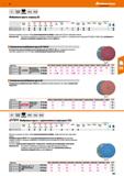 367 А Fe,S,CI <0,1% 22,23 мм Сталь 80 м с Фибровые круги, корунд (А) Легкие сплавы < OON X <1400 N X <55 HRC X <60 HRC X Тв- сплав < 67 HRC Нерж Каталог HOFFMANN GROUP 2018 Инструмент ручной Слесарный и механизированный Измерительные приборы и инструменты Производственный инвентарь Стр. 367