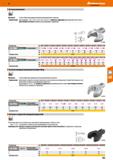 585 Вставки вые Материал: Chrome-Alloy-Steel; удароустойчивое хромоникелевое покрытие Примечание: Для размеров 1 -18,1 -19,2-32,2-36,2-38 и 2-41 Каталог HOFFMANN GROUP 2018 Инструмент ручной Слесарный и механизированный Измерительные приборы и инструменты Производственный инвентарь Стр. 585