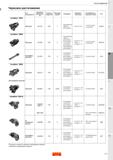 257 Обзор основных характеристик расточного инструмента для чернового растачивания на расточных станках Диапазон диаметров Точность отверстия Пластины Каталог SANDVIK COROMANT 2020 Фрезы и сверла с СМП Расточной инструмент Принадлежности и оснастка для станков Стр. K3
