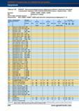294 Высокопроизводительные свёрла Garant Hoffmann Group для глубокого сверления алюминия с внутренним подводом СОЖ 16xD/20xD/25xD/30xD (цельны Справочник HOFFMANN GROUP 2012 Обработка материалов резанием Garant ToolScout Металлорежущий инструмент и инструментальная оснастка для станков Стр. 266