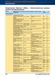 492 Фрезерование Перечень таблиц Ориентировочные режимы резания при фрезеровании Фрезы Обозначение / инструментальный материал / покрытие / ви Справочник HOFFMANN GROUP 2012 Обработка материалов резанием Garant ToolScout Металлорежущий инструмент и инструментальная оснастка для станков Стр. 464