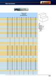 583 Монолитный фрезерный инструмент Garant Hoffmann Режимы резания Подача на зуб fz мм/зуб при диаметре мм 14 16 18 20 22 25 32 0,035 0,041 0, Справочник HOFFMANN GROUP 2012 Обработка материалов резанием Garant ToolScout Металлорежущий инструмент и инструментальная оснастка для станков Стр. 555