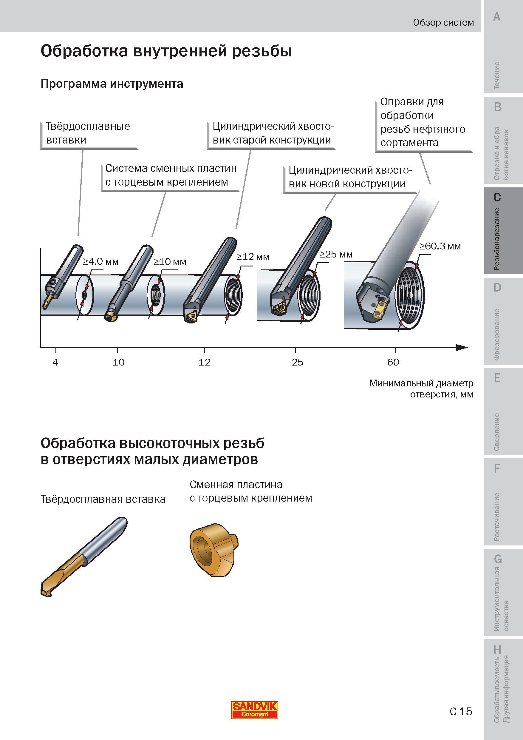 120 Обработка внутренней резьбы Программа инструмента Твёрдосплавные вставки Цилиндрический хвостовик старой конструкции Оправки для обработки резьб Пособие SANDVIK COROMANT 2009 Обработка материалов резанием Металлорежущий инструмент и инструментальная оснастка для металлообрабатывающего промышленного оборудования Стр. C15