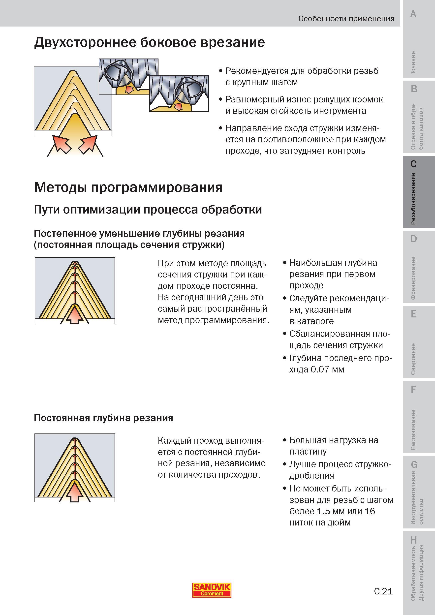 126 Методы программирования ЧПУ при токарной обработке резьбовых поверхностей заготовок Пути оптимизации процесса механической обработки Постепенное Пособие SANDVIK COROMANT 2009 Обработка материалов резанием Металлорежущий инструмент и инструментальная оснастка для металлообрабатывающего промышленного оборудования Стр. C21