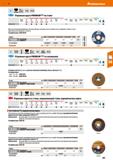363 Hoffmann Group 51 А ЧР te 22,23 мм 1 ' Сталь 80 м/с Отрезные круги PREMIUM по стали Легкие сплавы 900 N X 1400 N X 55 HRC X 60 HRC X 67 HRC Тв сп Каталог HOFFMANN GROUP 2020 Измерительный и ручной инструмент Инвентарь Абразивы Шлифовальные и отрезные круги Электроинструмент Пневмоинструмент Штангенциркули Стр. 363