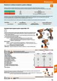 965 Hoffmann Group 51 Возможность выбора инструмента, уровень вибрации Выбор инструмента: при выборе аккумуляторного инструмента решающее значение им Каталог HOFFMANN GROUP 2020 Измерительный и ручной инструмент Инвентарь Абразивы Шлифовальные и отрезные круги Электроинструмент Пневмоинструмент Штангенциркули Стр. 965