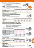 1135 Hoffmann Group 51 Плоские магниты без резьбы, феррит Экранированный плоский магнит с магнитным сердечником из высокоферритного материала 085910- Каталог HOFFMANN GROUP 2020 Измерительный и ручной инструмент Инвентарь Абразивы Шлифовальные и отрезные круги Электроинструмент Пневмоинструмент Штангенциркули Стр. 1135