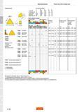 52 Односторонняя треугольная твердосплавная пластина Сандвик-МКТС TPAN TPCN TPKN с зачистиыми фасками для сборных торцовых фрез Общий вид инструмент Каталог SANDVIK COROMANT 2017 Пластины Сандвик-МКТС сменные режущие твердосплавные специального и общего назначения для токарной фрезерной сверлильной обработки на станках Стр. C11