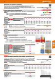 749 Выколотки для шплинта, усиленные Мощный восьмигранный хвостовик с цилиндрической рабочей частью Равномерно прокаленный по всей длине Спец Каталог HOFFMANN GROUP 2017 Ручной слесарно-монтажный и контрольно-измерительный инструмент для производственных предприятиий и служб сервиса Инвентарь Стр. 749