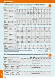 1122 Таблица размеров шлицов в головке винта / жал отверток по DIN 5264 / ISO 2380-2 Размер MV М1,4 М1,б ММ М2 М2,5 М3 М3,5 М4 MS Мб Ml МЮ DIN Каталог HOFFMANN GROUP 2017 Ручной слесарно-монтажный и контрольно-измерительный инструмент для производственных предприятиий и служб сервиса Инвентарь Стр. 1122