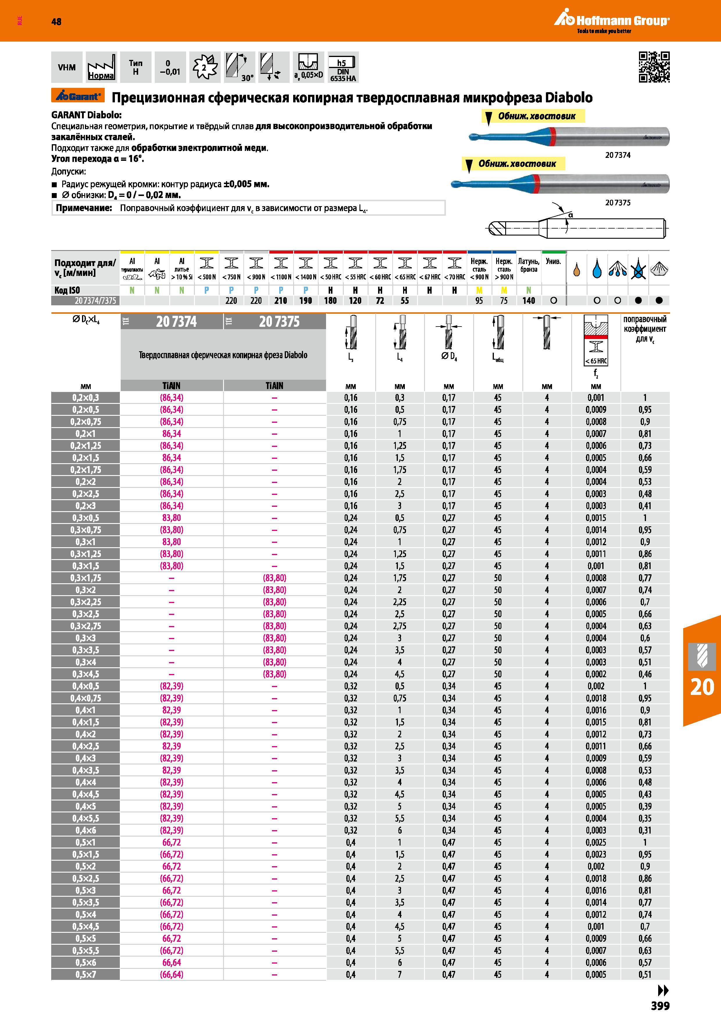 399 Копирная твердосплавная микрофреза Garant Hoffmann Diabolo Специальная геометрия, покрытие и твёрдый сплав для фрезерования закалённых сталей Каталог HOFFMANN GROUP 2017 Инструмент режущий и вспомогательный для металлорежущих промышленных станков Резцы токарные Концевые твердосплавные фрезы Зажимные патроны Стр. 399