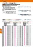 108 Hoffmann Group 49 VHM NsN Норма СЯ 8xD h7 Ml DIN 6535 140 HAHBHE 25 bar HPC Garant Цельные твердосплавные свёрла MasterSteel FEED Све Каталог HOFFMANN GROUP 2018 Профессиональный режущий и вспомогательный инструмент для промышленного оборудования Сверла Фрезы Метчики Державки Стр. 108