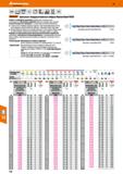 118 Hoffmann Group 49 VHM NsN Норма СЯ 12xD h7 Ml DIN 6535 140 HAHBHE 25 bar HPC Garant Цельные твердосплавные свёрла MasterSteel FEED Св Каталог HOFFMANN GROUP 2018 Профессиональный режущий и вспомогательный инструмент для промышленного оборудования Сверла Фрезы Метчики Державки Стр. 118