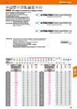 119 VHM NsN Норма СЯ 12xD h7 НРС 25 bar tcarant- НРС-свёрла из монолитного твёрдого сплава Прочная сердцевина и специальная подточка - ре Каталог HOFFMANN GROUP 2018 Профессиональный режущий и вспомогательный инструмент для промышленного оборудования Сверла Фрезы Метчики Державки Стр. 119
