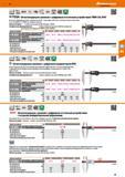 41 Штангенциркули цеховые от Hoffmann Group с цифровым отсчетным устройством TWIN CAL IP67 Большой цифровой дисплей с цифрами высотой 11 мм, Каталог HOFFMANN GROUP 2017 Ручной слесарно-монтажный и контрольно-измерительный инструмент для производственных предприятиий и служб сервиса Инвентарь Стр. 41