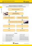 204 Краткое руководство Kennametal по оптимизации решение проблем при выявлении поломки инструмента Критерии поломки инструмента Неустранимая поломка разр Мастер-каталог KENNAMETAL 2013 Металлорежущий инструмент Точение Обработка отверстий Фрезерование Стр. B160