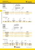 374 CCLP 95° Картриджи Kennametal Kendex Пластины с задним углом Инструмент для наружной и внутренней обработки D min номер по каталогу D min F L1 эталонн Мастер-каталог KENNAMETAL 2013 Металлорежущий инструмент Точение Обработка отверстий Фрезерование Стр. C132