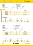 382 Картриджи Kennametal с креплением винтом Пластины с креплением винтом SCSP 45° Инструмент для наружной и внутренней обработки номер по каталогу D min Мастер-каталог KENNAMETAL 2013 Металлорежущий инструмент Точение Обработка отверстий Фрезерование Стр. C140