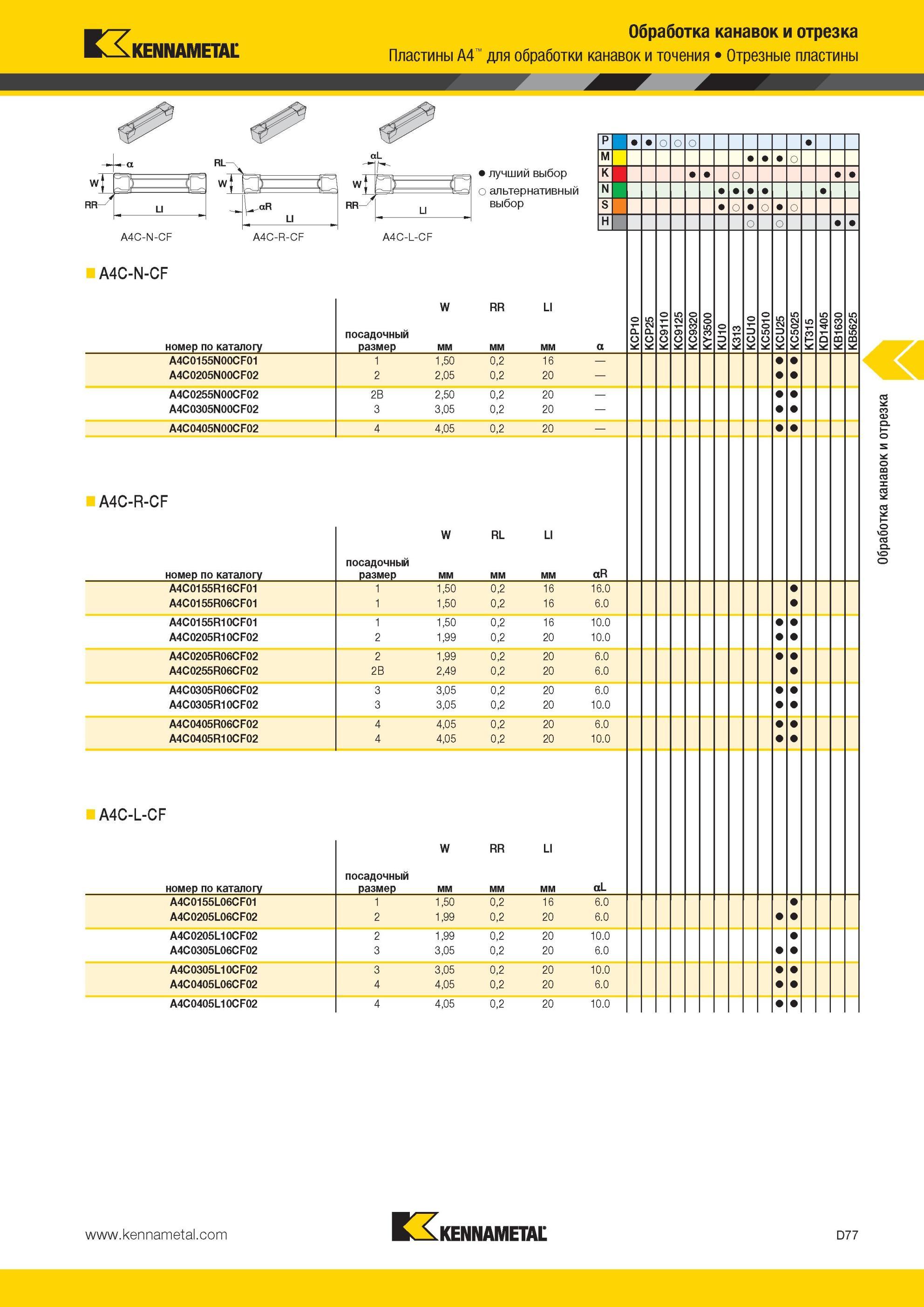 467 Отрезные пластины Kennametal Обработка канавок и отрезка Пластины A4 для обработки канавок и точения LI 3 u aR LI Лучший и альтернативный выбор инстру Мастер-каталог KENNAMETAL 2013 Металлорежущий инструмент Точение Обработка отверстий Фрезерование Стр. D77