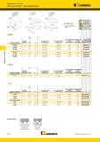 546 Пластины Kennametal Top Notch для резьбонарезания Лучший и альтернативный выбор инструмента NT NT-K номер по каталогу RC размер пластины мм шаг наружн Мастер-каталог KENNAMETAL 2013 Металлорежущий инструмент Точение Обработка отверстий Фрезерование Стр. E10