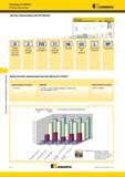 654 Система обозначения пластин Kennametal Beyond Форма пластины угол при вершине Число режущих кромок Система инструмента Длина режущей кромки Толщина 03 Мастер-каталог KENNAMETAL 2013 Металлорежущий инструмент Точение Обработка отверстий Фрезерование Стр. F14