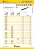 881 Внутренний подвод СОЖ Цельные твердосплавные сверла Kennametal Kenna Universal B976/B977/B978 3 x D/5 x D/8 x D укороченное KC7315 удлиненное KC7315 Л Мастер-каталог KENNAMETAL 2013 Металлорежущий инструмент Точение Обработка отверстий Фрезерование Стр. G93