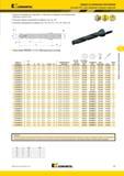 1003 Система Kennametal HTS-C для сверления глубоких отверстий Сверла поставляются в комплекте с пластиной, зажимным и регулировочным винтами и ключом Torx Мастер-каталог KENNAMETAL 2013 Металлорежущий инструмент Точение Обработка отверстий Фрезерование Стр. J35