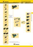 1011 Варианты сборки системы Kennametal HTS с использованием стандартных адаптеров HTS-R центральный картридж пилотное сверло С, периферийный картридж HTS Мастер-каталог KENNAMETAL 2013 Металлорежущий инструмент Точение Обработка отверстий Фрезерование Стр. J43