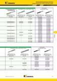 1329 Метчики Kennametal из быстрорежущей стали HSS-E-PM обработка алюминиевого литья (с содержанием кремния <12%) приблизительно 3 x D внутренний подвод СО Мастер-каталог KENNAMETAL 2013 Металлорежущий инструмент Точение Обработка отверстий Фрезерование Стр. L75