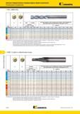1510 При использовании фрез Kennametal диаметром >12 мм на обрабатывающих центрах невысокой мощности требуется корректировка режимов резанияЦельные твердос Мастер-каталог KENNAMETAL 2013 Металлорежущий инструмент Точение Обработка отверстий Фрезерование Стр. M138