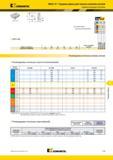 1575 Торцевые фрезы Kennametal для тяжелых режимов резания MEGA 15 Сменные режущие пластины LNPU-HD Лучший и альтернативный выбор инструмента LNPU-HD номер Мастер-каталог KENNAMETAL 2013 Металлорежущий инструмент Точение Обработка отверстий Фрезерование Стр. O39
